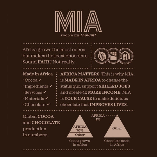 MIA - Food for Thought - Story Image