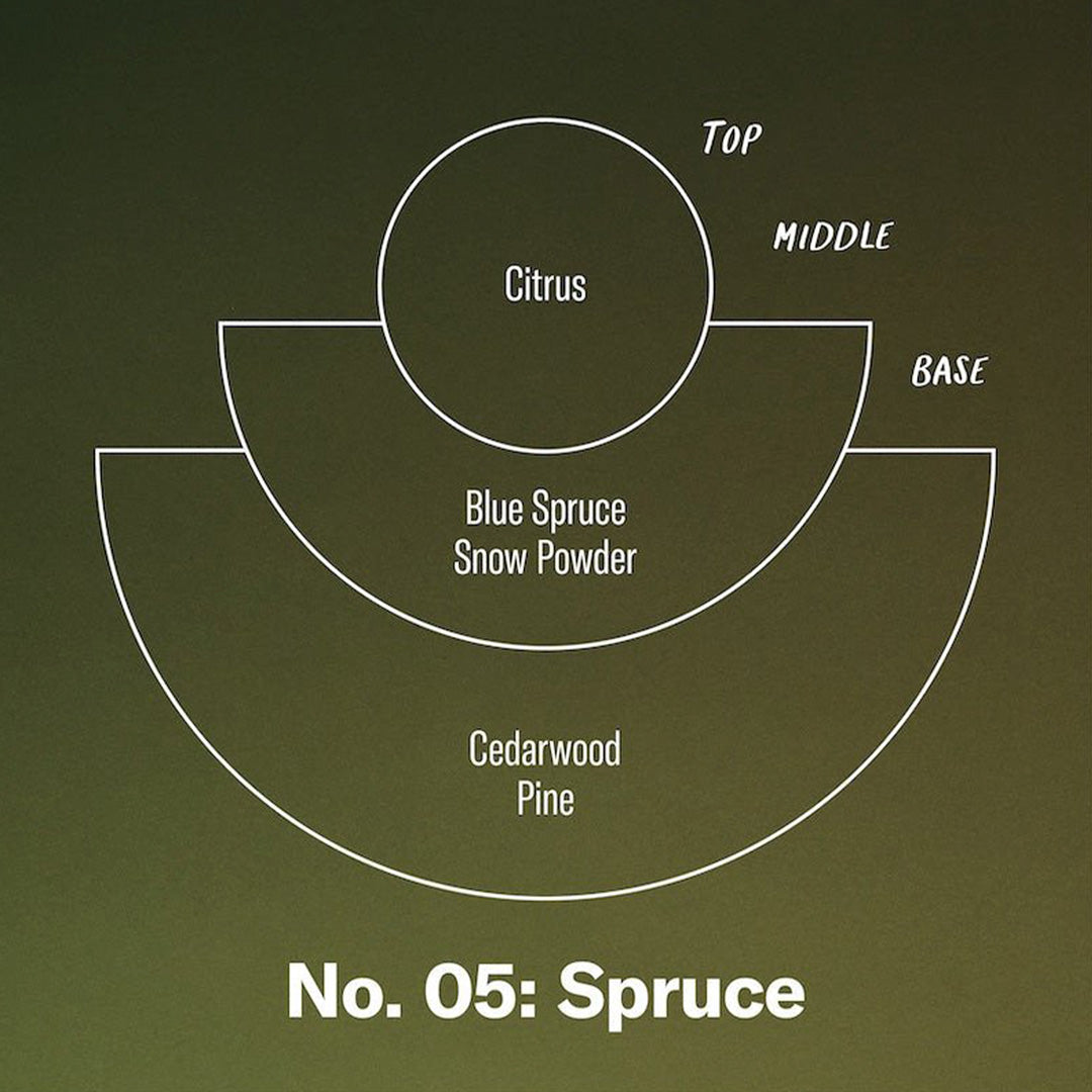 No5. Spruce | Christmas Scented Candle