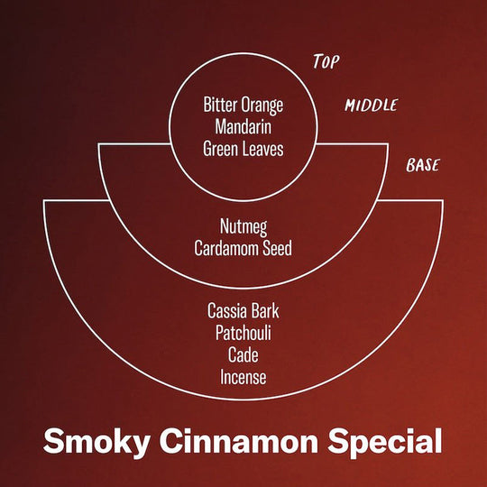 Smoky Cinnamon Special | Christmas Scented Candle